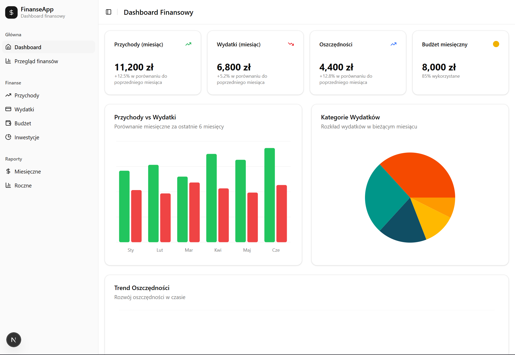 Przedstawienie przygotowanego dashboardu finansowego utworzonego z shadcn